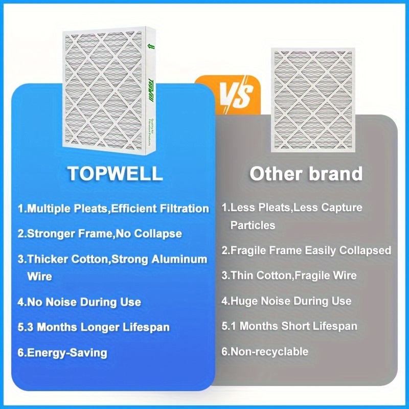 2pcs, Topwell 16x25x4 MERV 11 Pleated Air Filter, AC Furnace Air Filter, 2 Pack (Actual Size: 15 1/2"x24 1/2"x3 3/4")